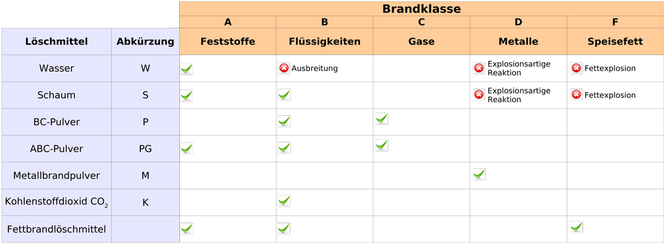 Brandklassen